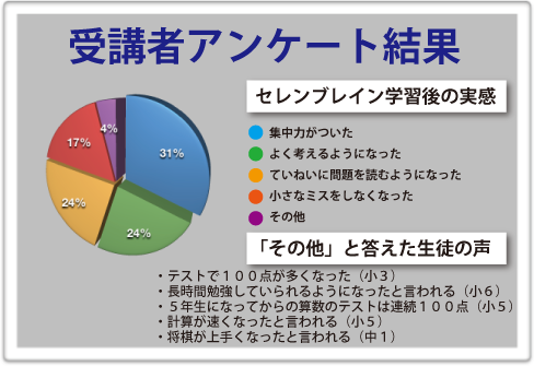 考学館flexセレンブレイン